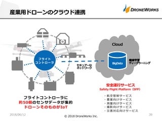 T C
DT
BP
I S C
F
5 0
DT
T
T
3D 6 8
3 9 6 8
3 6 8
3 6 8
3 6 8
2 0/. /0 1 .
 