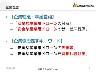 •
– 5
– 5 2 8
•
– 5
– 6
1 /. ./ 0
 