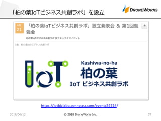 6 0 8 57
10/ 01.2 /
https://iotbizlabo.connpass.com/event/89754/
 