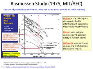 Rasmussen Study (1975, MIT/AEC)
Historic study to integrate
risk severity (public
attention) with occurrence
frequency (industry focus)
Biased: used to try to
convince gov’t, public of
safety of nuclear power.
Millitaristic approach: only
considering # of deaths as
measurable impact.
* Risk of lethal dose of Chlorine release during domestic transport by train in USA..
(Cl used as example of toxic chemical release in populated areas).
*
Source: http://www.osti.gov/energycitations/product.biblio.jsp?query_id=6&page=0&osti_id=7134131
First use of probabilistic method for safety risk assessment (contrib. to FMEA method)
 
