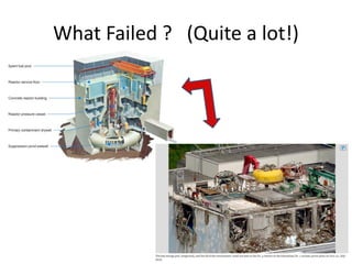 What Failed ? (Quite a lot!)
 
