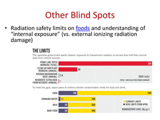 Other Blind Spots
• Radiation safety limits on foods and understanding of
“internal exposure” (vs. external ionizing radiation
damage)
 