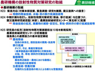 農研機構の放射性物質対策研究の取組
◆農研機構の取組
H23 緊急対応（対策本部設置、緊急調査・研究を展開、震災復興への提言）
物理的除染技術、水稲・茶の移行低減技術等
H24 中期計画を改訂し、放射性物質対策研究（除染、移行低減） を位置づけ、
震災復興研究統括監（本部）、農業放射線研究センター（東北研）に配置
除染技術の拡充、廃棄物の減容・安定化、草地・飼料作の移行低減技術等
H25 研究員の拡充（放射性物質対策課題担当10名を新規採用）
農業放射線研究センター分析棟建設
福島県との連携協力の基本協定締結
農地除染
技術の体系化、個別技術の開発・改良等
移行低減
ダイズ、そば、果樹対策技術
（基準値超過の要因解明と対策技術）
水稲、茶、草地・飼料作対策技術の拡充
動態解明
農地周辺施設－農地における動態と
対策技術の影響解明
生産技術・営農対策
先端的な生産技術の導入による新たな営農実証
福島県との連携協力の概念図
 