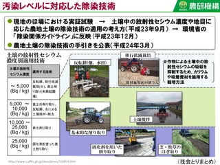 汚染レベルに対応した除染技術
現地のほ場における実証試験 → 土壌中の放射性セシウム濃度や地目に
応じた農地土壌の除染技術の適用の考え方（平成23年９月） → 環境省の
「除染関係ガイドライン」に反映(平成23年12月）
農地土壌の除染技術の手引きを公表（平成24年３月）
土壌の放射性セシウム
濃度別適用技術
土壌撹拌
固化剤を用いた
削り取り
芝・牧草の
はぎ取り
基本的な削り取り
資材施用区の耕うん
※作物による土壌中の放
射性セシウムの吸収を
抑制するため、カリウム
や吸着資材を施用する
栽培方法
土壌の放射性
セシウム濃度
適用する技術
～ 5,000
(Bq / kg)
反転耕、移行低減
栽培(※)、表土削
り取り(未耕起圃
場)
5,000 ～
10,000
(Bq / kg)
表土の削り取り、
反転耕、水による
土壌撹拌・除去
10,000 ～
25,000
(Bq / kg)
表土削り取り
25,000
(Bq / kg)
～
固化剤を使った表
土削り取り
反転耕(畑、水田)
移行低減栽培
http://www.s.affrc.go.jp/docs/press/110914.htm （技会とりまとめ）
 