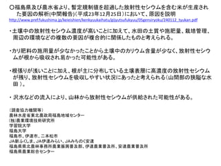 ○福島県及び農水省より、暫定規制値を超過した放射性セシウムを含む米が生産され
た要因の解析(中間報告)（平成23年12月25日）において、原因を説明
http://www.pref.fukushima.jp/keieishien/kenkyuukaihatu/gijyutsufukyuu/05gensiryoku/240112_tyukan.pdf
・土壌中の放射性セシウム濃度が高いことに加えて、水田の土質や施肥量、栽培管理、
周辺の環境などの複数の要因が複合的に関係したものと考えられる。
・カリ肥料の施用量が少なかったことから土壌中のカリウム含量が少なく、放射性セシウ
ムが根から吸収され易かった可能性がある。
・根張りが浅いことに加え、根が主に分布している土壌表層に高濃度の放射性セシウム
が残り、放射性セシウムを吸収しやすい状況にあったと考えられる（山間部の狭隘な水
田 ）。
・ 沢水などの流入により、山林から放射性セシウムが供給された可能性がある。
（調査協力機関等）
農林水産省東北農政局福島地域センター
(独)農業環境技術研究所
学習院大学
福島大学
福島市、伊達市、二本松市
ＪＡ新ふくしま、ＪＡ伊達みらい、ＪＡみちのく安達
福島県県北農林事務所農業振興普及部、伊達農業普及所、安達農業普及所
福島県農業総合センター
 