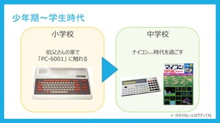 ڡѧr
СѧУ
μҤ
PC-6001 ˴
ѧУ
ʥ()r^
 ֤ʤˤϥäƤ
 
