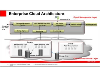 Oracle Enterprise Manager | PDF