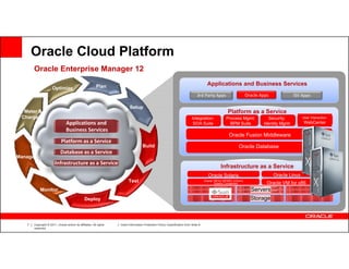 Oracle Enterprise Manager | PDF