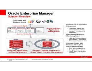 Oracle Enterprise Manager | PDF