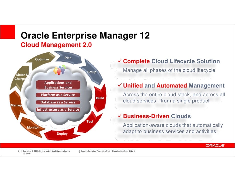 Oracle enterprise manager