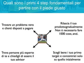 Quali sono i primi 4 step fondamentali per
partire con il piede giusto

 