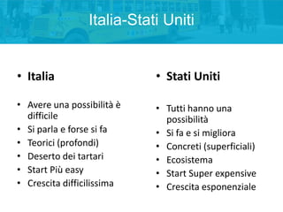 Italia-Stati Uniti

• Italia

• Stati Uniti

• Avere una possibilità è
difficile
• Si parla e forse si fa
• Teorici (profondi)
• Deserto dei tartari
• Start Più easy
• Crescita difficilissima

• Tutti hanno una
possibilità
• Si fa e si migliora
• Concreti (superficiali)
• Ecosistema
• Start Super expensive
• Crescita esponenziale

 