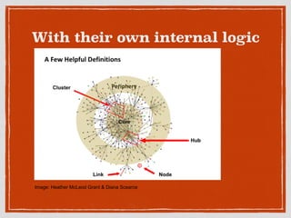 With their own internal logic
Image: Heather McLeod Grant & Diana Scearce
 
