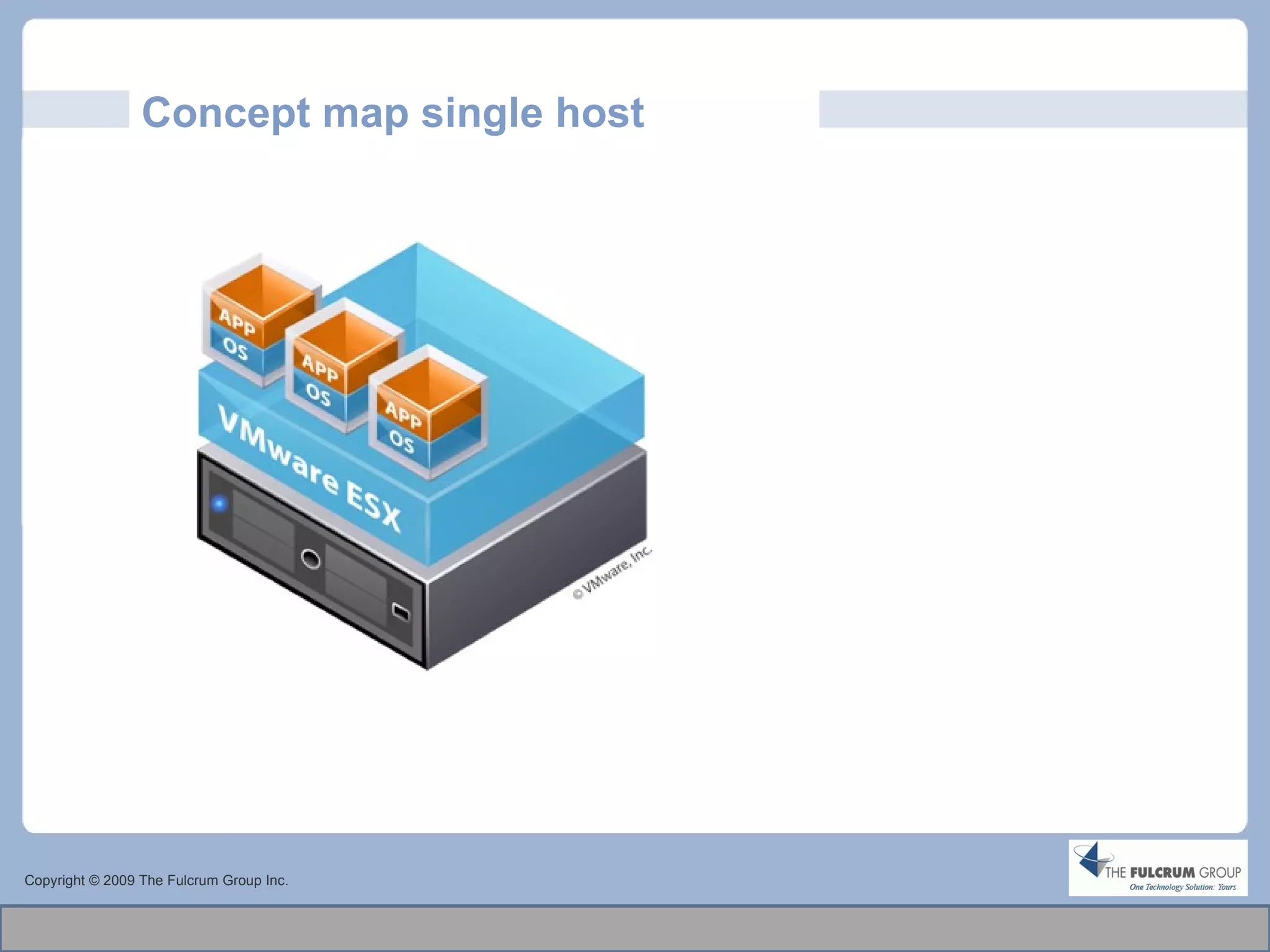 Concept map single host Copyright © 2009 The Fulcrum Group Inc. 