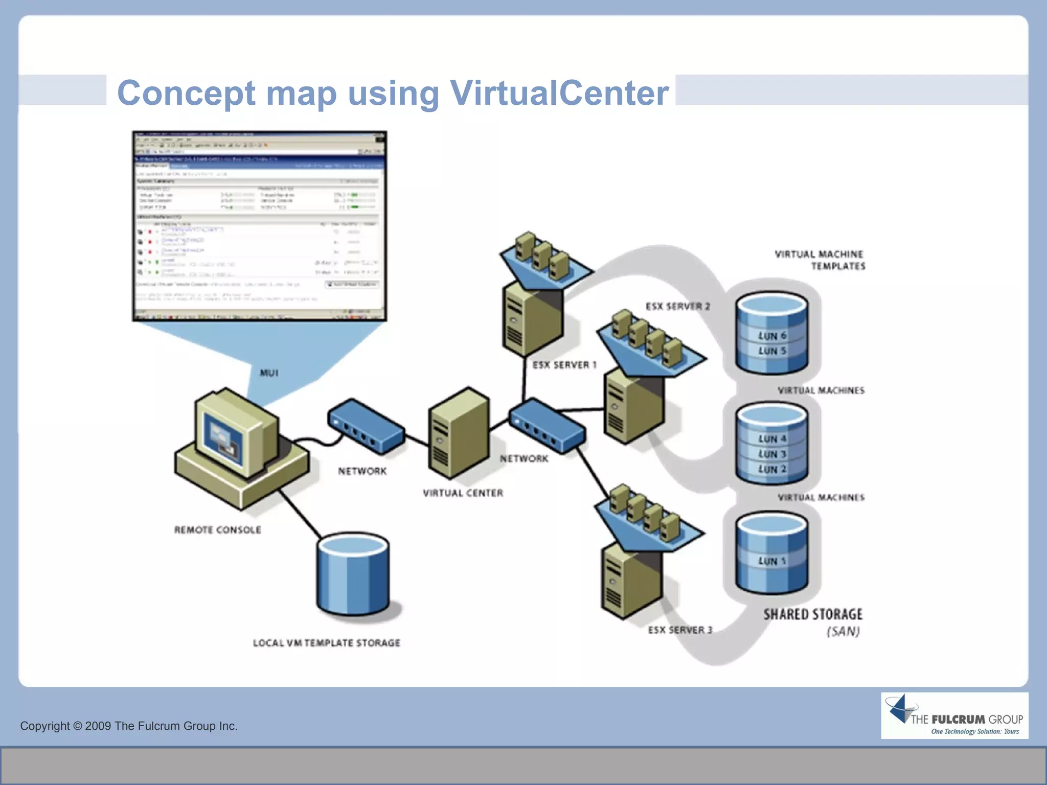 Concept map using VirtualCenter Copyright © 2009 The Fulcrum Group Inc. 