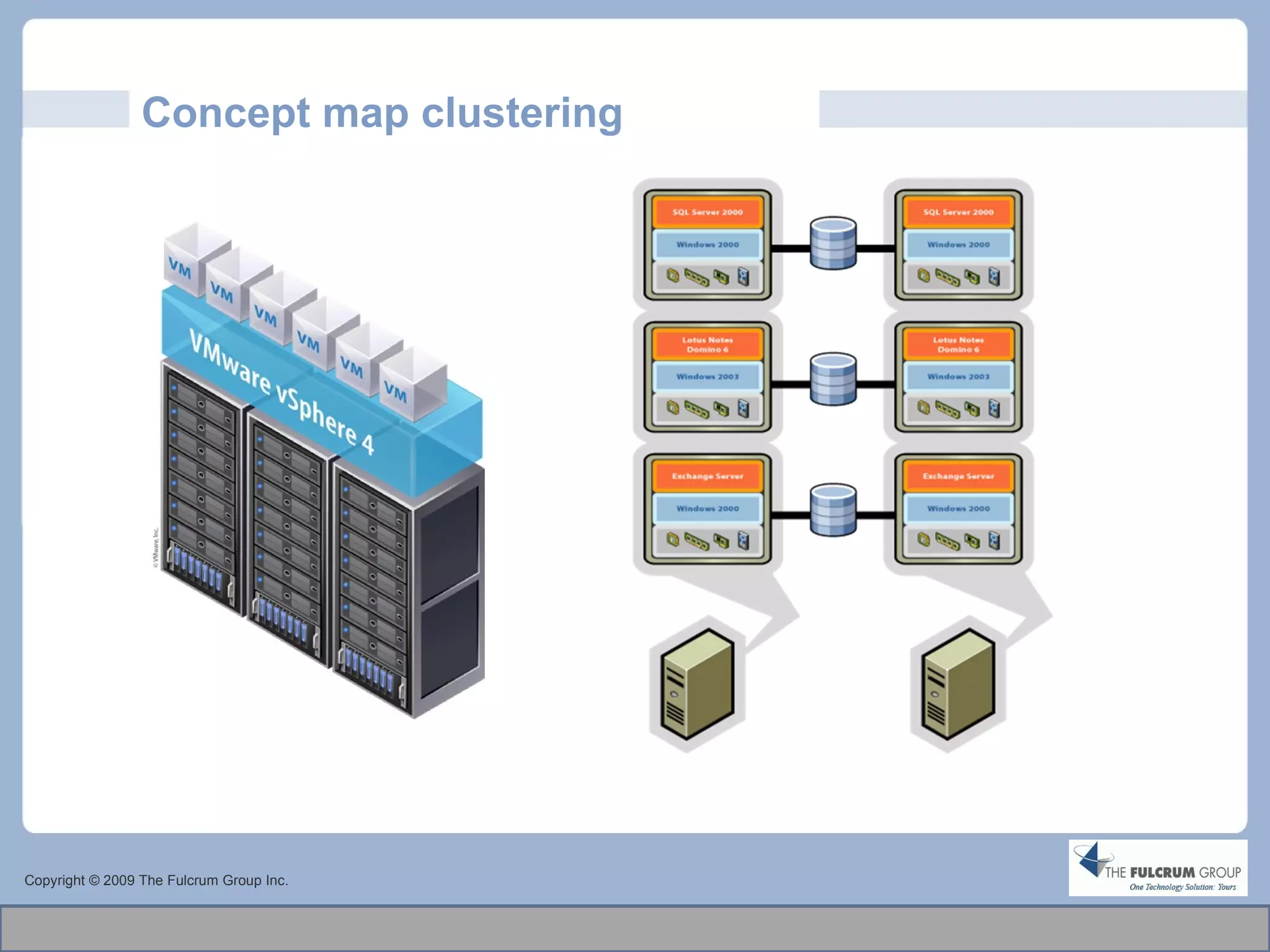 Concept map clustering Copyright © 2009 The Fulcrum Group Inc. 