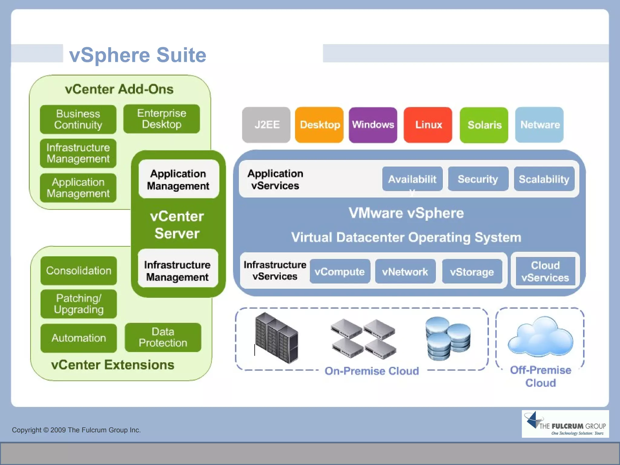 vSphere Suite Copyright © 2009 The Fulcrum Group Inc. 
