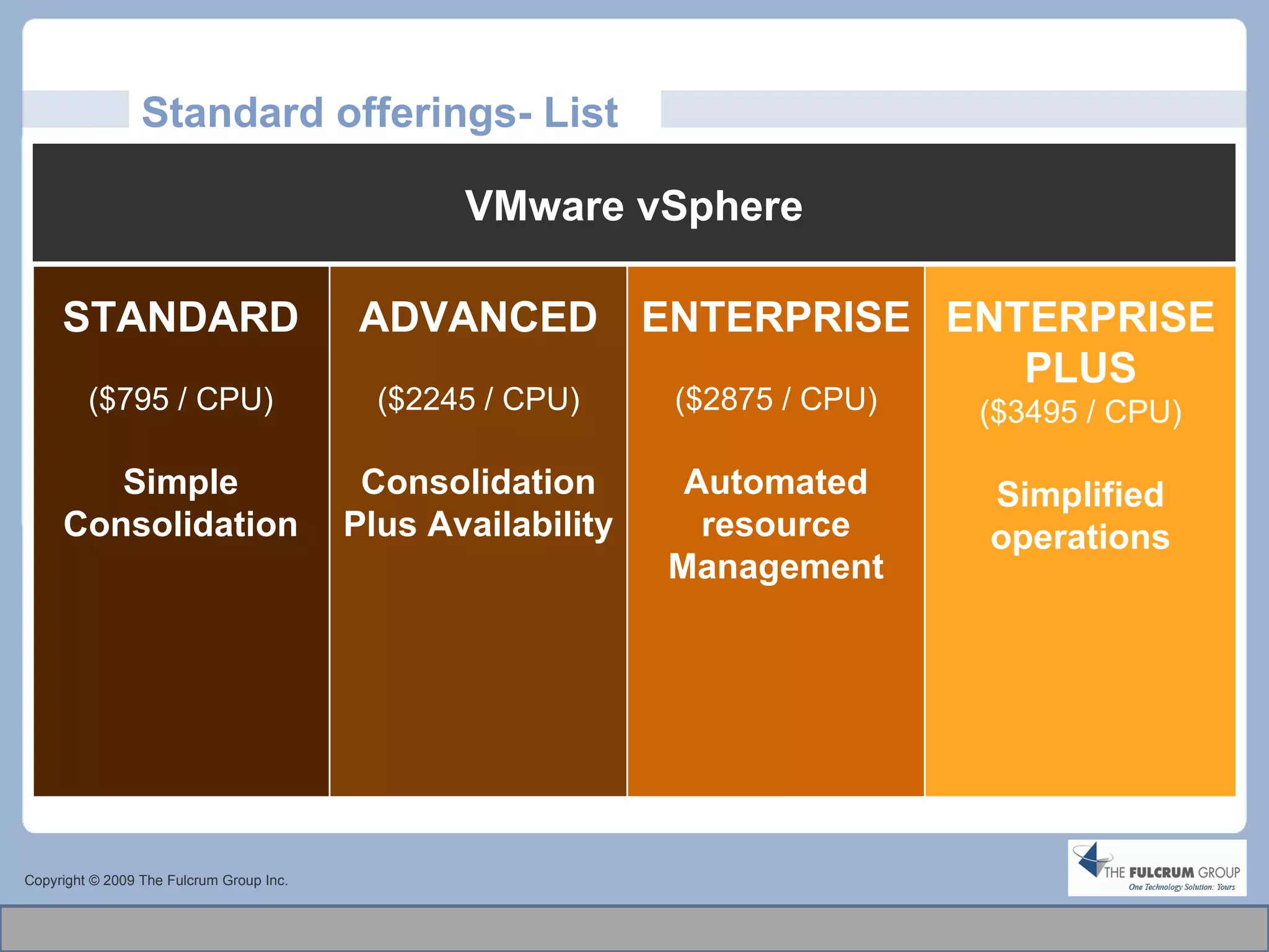 Standard offerings- List Copyright © 2009 The Fulcrum Group Inc. VMware vSphere STANDARD ($795 / CPU) Simple Consolidation ADVANCED ($2245 / CPU) Consolidation Plus Availability ENTERPRISE  ($2875 / CPU) Automated resource Management ENTERPRISE PLUS ($3495 / CPU) Simplified operations 