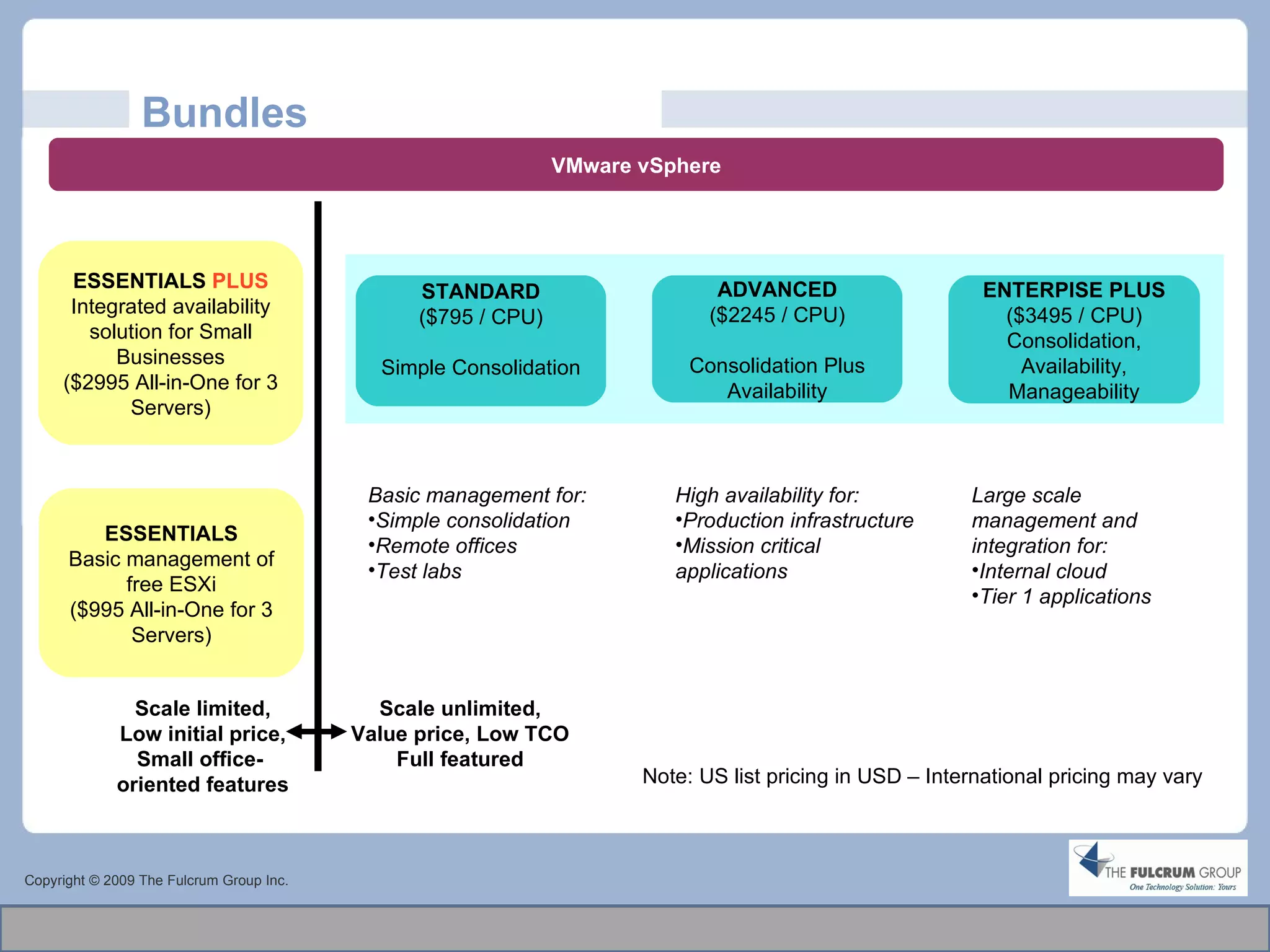 Bundles Copyright © 2009 The Fulcrum Group Inc. STANDARD ($795 / CPU) Simple Consolidation ENTERPISE PLUS ($3495 / CPU) Consolidation, Availability, Manageability ADVANCED ($2245 / CPU) Consolidation Plus Availability ESSENTIALS  PLUS Integrated availability solution for Small Businesses ($2995 All-in-One for 3 Servers) ESSENTIALS Basic management of free ESXi ($995 All-in-One for 3 Servers) Scale limited, Low initial price, Small office-  oriented features Scale unlimited, Value price, Low TCO Full featured Basic management for: Simple consolidation Remote offices Test labs High availability for: Production infrastructure Mission critical applications Large scale management and integration for: Internal cloud Tier 1 applications VMware vSphere Note: US list pricing in USD – International pricing may vary 