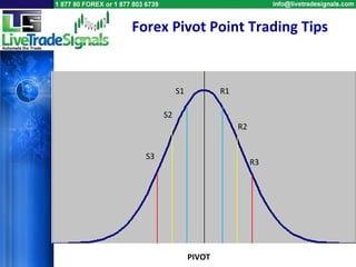 PIVOT S1 S2 S3 R3 R2 R1 Forex Pivot Point Trading Tips 