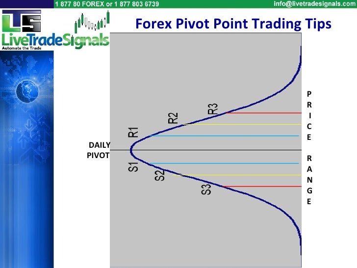 Forex pivot points strategy