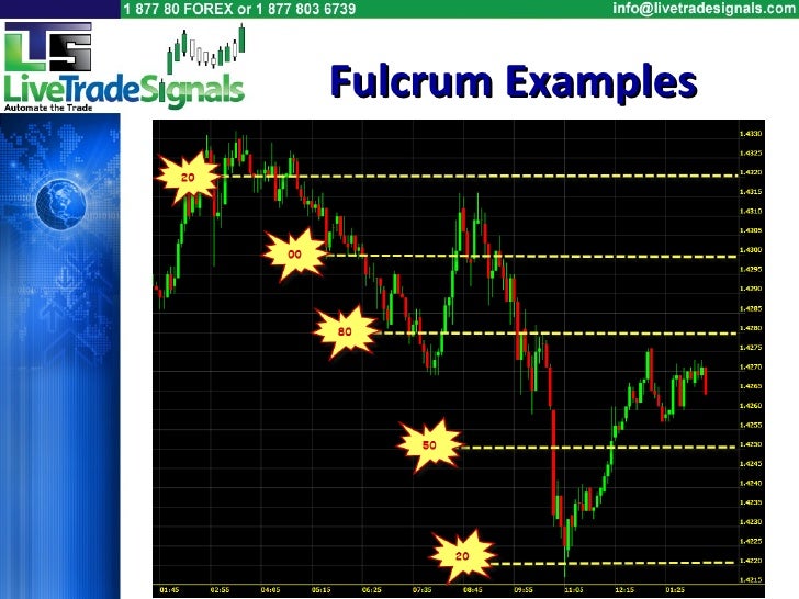 Forex Fulcrums and Pivot Points Trading Tips