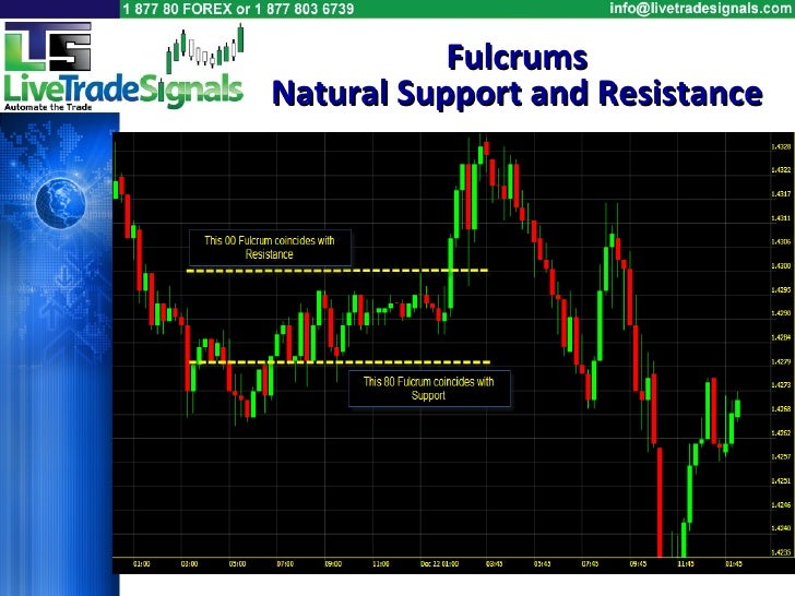 Forex Fulcrums and Pivot Points Trading Tips