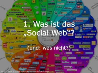 1. Was ist das„Social Web“?<br />(und: was nicht?)<br />http://www.ethority.net/blog/social-media-prism/<br />