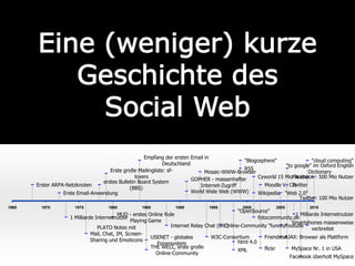 Das Social Web in der Jugendmedienkultur.