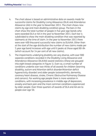 Fulfilling Potential Next Steps




     4.	    The chart above is based on administrative data on awards made for
            successful claims for Disability Living Allowance (DLA) and Attendance
            Allowance (AA) in the year to November 2011. The chart shows new
            claims by age and main disabling condition group. The bars in the
            chart show the total number of people in five year age-bands who
            were awarded DLA or AA in the year to November 2011. Each bar is
            subdivided to show the main disabling condition that was reported by
            claimants at the time of claim. In the year to November 2011 there
            were over 400 thousand successful new claims to DLA/AA. Other than
            at the start of the age distribution the number of new claims made per
            5 year age band increases with age until it peaks at those aged 80–84
            (which account for 14 per cent of all new claims).
     5. 	   The impairments underlying disability are very diverse, with over 900
            separate conditions recorded in the Disability Living Allowance and
            Attendance Allowance (DLA/AA) award statistics (these are grouped
            into eight broad categories in Figure 1). Even so, a small number of
            conditions underlie over two-thirds of all awards for children (learning
            disability, autism and Attention deficit disorder/Attention deficit
            hyperactivity disorder) and older people (osteoarthritis, dementia,
            coronary heart disease, stroke, Chronic Obstructive Pulmonary Disease
            and cancers). For working age people there is more variation in
            conditions, with increasing prevalence in middle age of depression,
            anxiety and back pain and the most common conditions experienced
            by older people. Over three-quarters of awards of DLA and AA are to
            people over age 50.




54
 