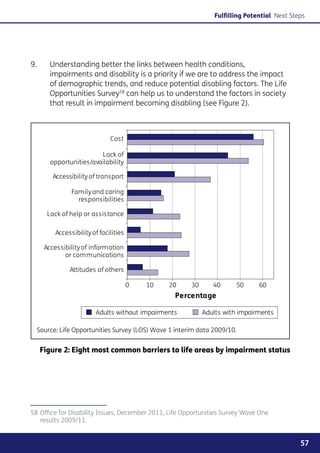 Fulfilling Potential Next Steps




9. 	     Understanding better the links between health conditions,
         impairments and disability is a priority if we are to address the impact
         of demographic trends, and reduce potential disabling factors. The Life
         Opportunities Survey58 can help us to understand the factors in society
         that result in impairment becoming disabling (see Figure 2).



                               Cost

                          Lack of
         opportunities/availability

          Accessibility of transport

                Family and caring
                  responsibilities

        Lack of help or assistance

          Accessibility of facilities

       Accessibility of information
              or communications

                Attitudes of others

                                        0   10   20    30      40      50     60
                                                  Percentage

                         Adults without impairments         Adults with impairments

  Source: Life Opportunities Survey (LOS) Wave 1 interim data 2009/10.


   Figure 2: Eight most common barriers to life areas by impairment status




58	Office for Disability Issues, December 2011, Life Opportunities Survey Wave One
   results 2009/11.


                                                                                            57
 