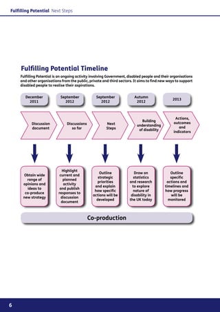 Fulfilling Potential Next Steps




     Fulfilling Potential Timeline
    Fulfilling Potential is an ongoing activity involving Government, disabled people and their organisations
    and other organisations from the public, private and third sectors. It aims to find new ways to support
    disabled people to realise their aspirations.	


       December             September             September              Autumn
                                                                                                2013
         2011                 2012                  2012                  2012



                                                                                                  Actions,
                                                                              Building
          Discussion            Discussions             Next                                     outcomes
                                                                           understanding
          document                 so far               Steps                                       and
                                                                            of disability
                                                                                                 indicators




                             Highlight
                                                    Outline              Draw on               Outline
      Obtain wide           current and
                                                   strategic             statistics            specific
        range of              planned
                                                   priorities         and research           actions and
      opinions and            activity
                                                 and explain            to explore          timelines and
        ideas to            and publish
                                                 how specific           nature of           how progress
       co-produce          responses to
                                                actions will be        disability in           will be
      new strategy           discussion
                                                  developed           the UK today            monitored
                             document



                                              Co-production




6
 
