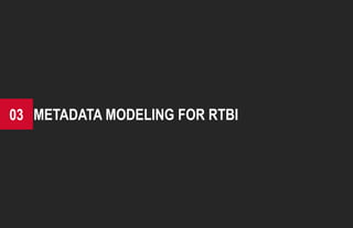 Inspiration Delivered 15
METADATA MODELING FOR RTBI03
 
