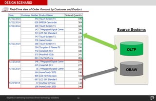 16
DESIGN SCENARIO
Experts in delivering business-driven technology solutions
OBAW
OLTP
Source Systems
 