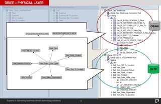 17
OBIEE – PHYSICAL LAYER
Experts in delivering business-driven technology solutions
Physical Layer – “Intelligent
Request Generation”
Reads in system catalog
Multiple sources
Optimized SQL generation
Regardless of Schema
Function ship to appropriate data
sources/Compensation
OBAW
OLTP
 