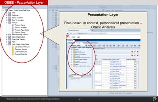19
OBIEE – Presentation Layer
Experts in delivering business-driven technology solutions
Presentation Layer
Role-based, in context, personalized presentation –
Oracle Analysis
 