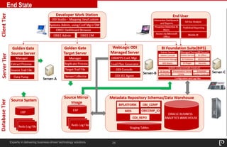 25
End State
Experts in delivering business-driven technology solutions
 