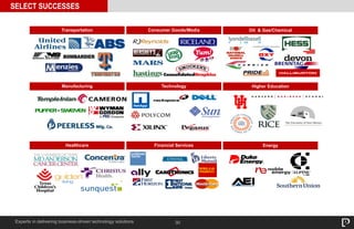 30Experts in delivering business-driven technology solutions
Transportation Consumer Goods/Media Oil & Gas/Chemical
Manufacturing Technology Higher Education
Healthcare Financial Services Energy
SELECT SUCCESSES
 
