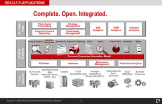 8Experts in delivering business-driven technology solutions
ORACLE BI APPLICATIONS
Complete. Open. Integrated.
OLTP & ODS
Systems
Data Warehouses
Data
Marts(SQLServer,
Oracle…etc.)
)
Packaged
Applications
(Oracle, SAI, UltiPro)
Excel
XML/Office
Business
Processes
OLAP
Sources(MS Cube)
Exadata Unstructured &
Semi-
Structured
ERP
Analytics
Planning &
Forecasting
Financial Close &
Reporting
Strategy
Management
Profitability
Management
CRM
Analytics
Industry
Analytics
BI Server
Common Enterprise Information Model
Essbase
Dimension
Management Predictive Analytics
Interactive
Dashboards Reports & PublishingQuery & Analysis Detect & AlertOffice Search Embedded MobileScorecards
Data
Sources
BI/EPM
Platform
BI/EPM
Apps
 