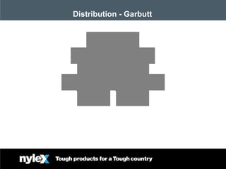 March 08Nov 07
Distribution - Garbutt
S t o re p e r s o n
R . D u n c a n
S t o re p e r s o n
D . B r im e lo w
O p e r a t io n s M a n a g e r
E d w a r d R o s s a to
 
