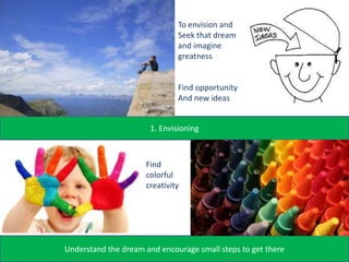 To envision andSeek that dreamand imagine greatness Find opportunityAnd new ideas1. EnvisioningFind colorfulcreativityThe Eye of Malayan Tigers           Email : etyew@hotmail.comUnderstand the dream and encourage small steps to get there