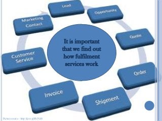 It is important
                                       that we find out
                                        how fulfil...