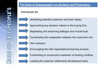The Role of Salespeople’s as Builders and Promoters:Salespeople By:Identifying potential customers and their needs;Approaching key decision makers in the buying firm;Negotiating and advancing dialogue and mutual trust;Coordinating the cooperation between the customers and Heir company;Encouraging the inter-organisational learning process; Contributing to constructive resolution of existing conflicts;Leading the customer relationship development teamRole of Salespeople’s