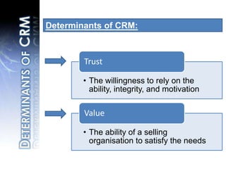 Determinants of CRM: Determinants of CRM