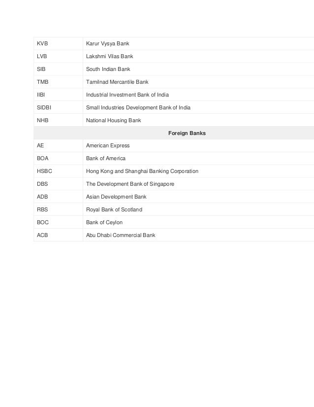 Ful Form List