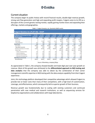6
Current situation
The company begin its public history with record financial results, double-digit revenue growth,
strong cash flow generation and high and expanding profit margins. Fulgent came to its IPO as a
disruptor of the current genetic testing market, rapidly gaining market share and expanding their
offerings, markets and geographies.
Table 1. Fulgent Genetics, Inc. Quarterly GAAP results.
Source: Bloomberg, company filings
As appreciated in Table 1, the company showed double and triple-digit year over year growth on
revenue. Most of this growth was attributed to the differentiated approach to NGS testing and
data analytics that the company was able to obtain by the combination of their senior
management scientific expertise in NGS testing with the data analysis capability from their Cogent
experience .
Joint, this technology platform developed their competitive advantage which allowed Fulgent to
provide test at lower costs than many of their competitors, with a high level of customization,
coverage, and effectiveness; which consequently led to superior growth of their business.
Revenue growth was fundamentally due to scaling with existing customers and continued
penetration with new medical and research institutions, as well as sequencing services for
biopharma organizations and collaborations with large laboratories.
 
