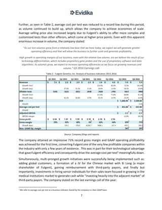 7
Further, as seen in Table 2, average cost per test was reduced to a record low during this period,
as volume continued to build up, which allows the company to achieve economies of scale.
Average selling price also increased largely due to Fulgent’s ability to offer more complex and
customized tests than other offerors, which come at higher price points. Even with this apparent
enormous increase in volume, the company stated:
“As our test volumes grow from a relatively low base that we have today, we expect we will generate greater
operating efficiency and that will allow the business to further scale and generate profitability.
High growth in operating margins of our business, even with the relative low volume, are we believe the result of our
technology differentiation, which includes proprietary gene probes and the use of proprietary software and data
algorithms. As volumes grow, we expect to increase operating efficiencies as we focus on growing revenues and
volume.” Q3 2016 Earnings call.
Table 2. Fulgent Genetics, Inc. Analysis of business indicators 2015-2016.
Source: Company filings and reports
The company attained an impressive 71% record gross margin and GAAP operating profitability
was achieved for the first time, converting Fulgent one of the very few profitable companies within
the industry with only a few years of existence. This was in part for their technological advantage
that gave Fulgent efficiency and consequently drive the average cost per test2 meaningfully down.
Simultaneously, multi-pronged growth initiatives were successfully being implemented such as:
adding global customers, a formation of a JV for the Chinese market with Xi Long (a major
shareholder of Fulgent), gaining reimbursement with third-party payors, and finally but
importantly, investments in hiring senior individuals for their sales team focused in growing in the
medical institutions market to generate cash while “investing heavily into the adjacent market” of
third-party payors. The company stated on the last earnings call of the year:
2 We refer to average cost per test as a business indicator shared by the company in a Non-GAAP basis.
 
