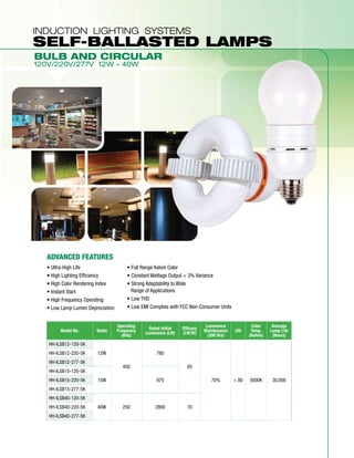 Fulham induction lamp | PDF