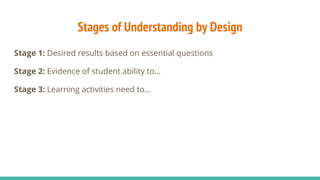 Stages of Understanding by Design
Stage 1: Desired results based on essential questions
Stage 2: Evidence of student ability to…
Stage 3: Learning activities need to...
 