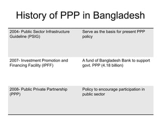 Public private partnerships-nepal and bangladesh perspective